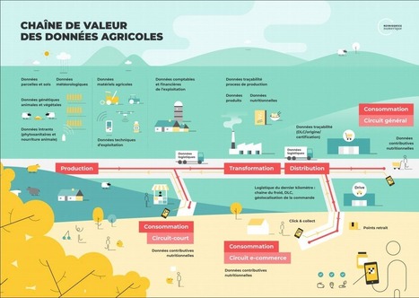 Comment l'Internet des objets (IoT) va transformer l'agro-industrie... | Elevage et numérique | Scoop.it