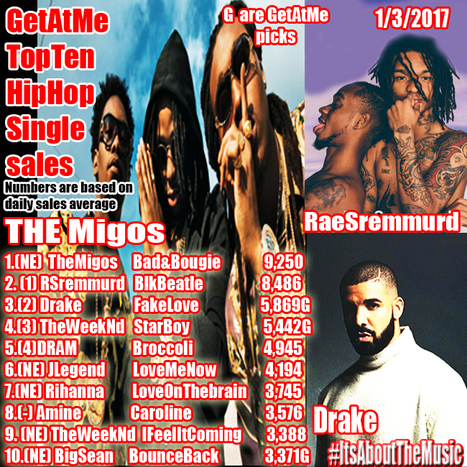 GetAtMe TopTen in HipHop single sales-  The Migos BAD & BOUGIE IS #1...#BadAndBougie | GetAtMe | Scoop.it