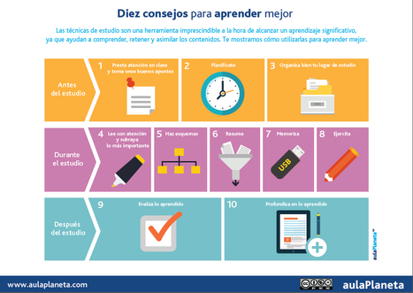 Diez consejos para estudiar mejor [Infografía] | aulaPlaneta | Educación Siglo XXI, Economía 4.0 | Scoop.it