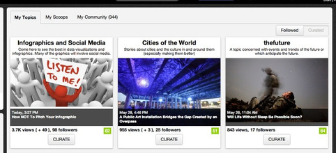 4 Ways Content Curation Can Help your Business | Content Conversations | Scoop.it