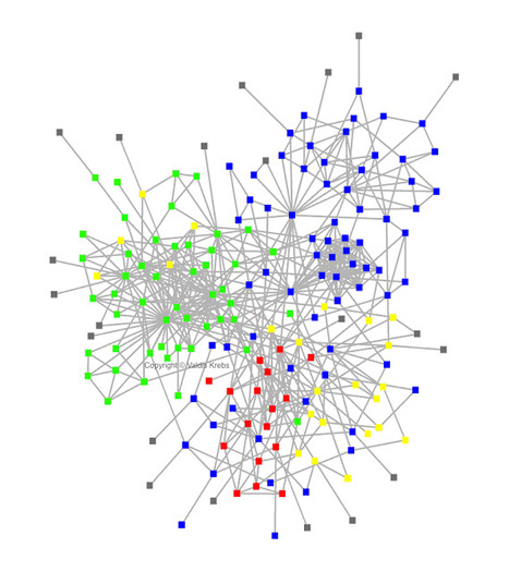 Discovering Emergent Communities of Knowledge in your Organization | collaboration | Scoop.it