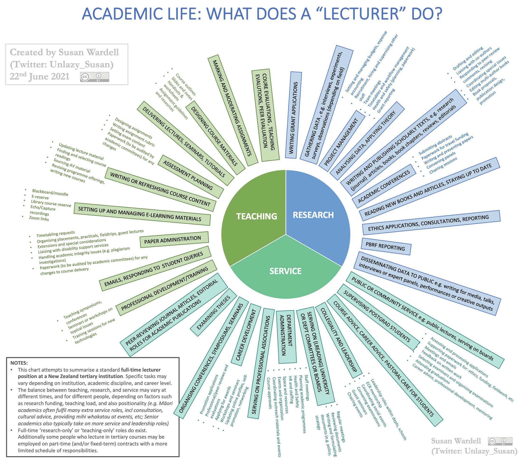 what-professors-do-e-learning-ukr-scoop-it