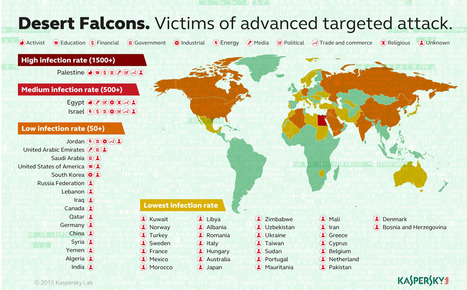 ,Hunting Desert Falcons‘: Kaspersky Lab enttarnt erste arabische Cyberspionagegruppe | Cyberespionage | ICT Security-Sécurité PC et Internet | Scoop.it