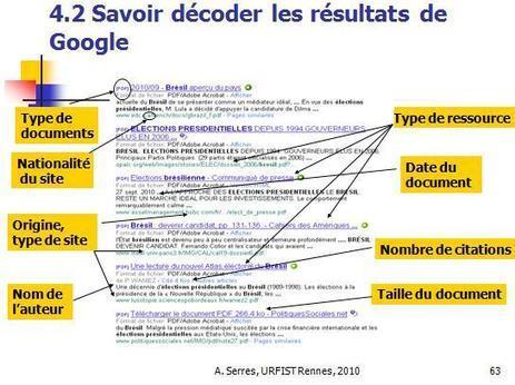 Pedagogie En Enseignement Superieur Page 8 Scoop It