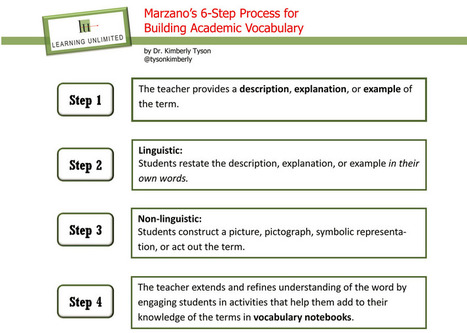Vocabulary Instructional Strategies: Marzano's 6-Step Process | gpmt | Scoop.it