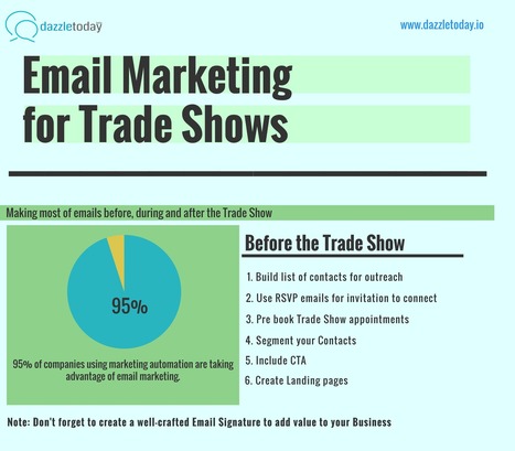 E-mail marketing tips to boost your Trade Show Footfalls - Dazzletoday Blog | Closed Loop Selling through Trade Shows | Scoop.it