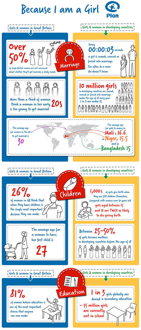Because I am a Girl Campaign - INFOGRAPHIC | Soup for thought | Scoop.it