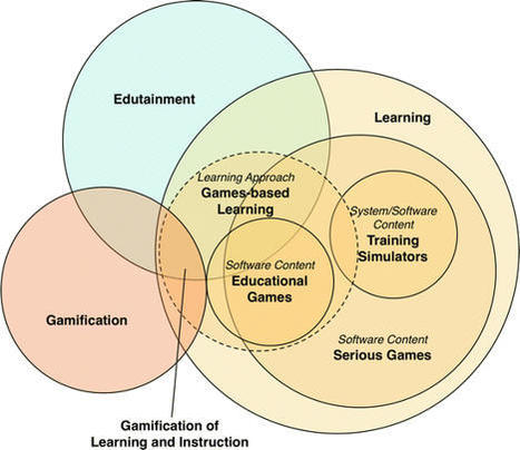 GAMIFICATION: “los aprendices juegan con ella de manera creativa y disruptiva” | E-Learning - Digital Technology in Schools - Distance Learning - Distance Education | Scoop.it