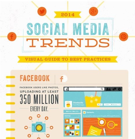 Social Media Marketing Tips, Tricks for Facebook, Twitter, Google+, More | World's Best Infographics | Scoop.it
