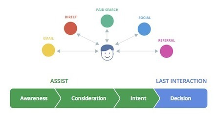 Google Analytics Debuts Real Time Widgets, Customer Journey Tool | Website Metrics | Public Relations & Social Marketing Insight | Scoop.it