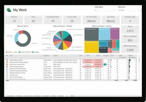El nuevo Microsoft Project comienza a distribuirse a clientes de todo el mundo | Proyectos y Emprendimiento | Scoop.it