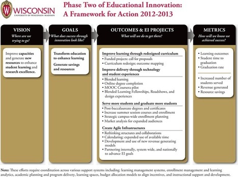 Sustaining Strategic Transitions in Higher Education (EDUCAUSE Review) | EDUCAUSE.edu | Educational Innovation and Distance Education | Scoop.it