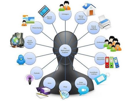 Excellent Interactive Graphic on The Networked Educator ~ Educational Technology and Mobile Learning | The 21st Century | Scoop.it