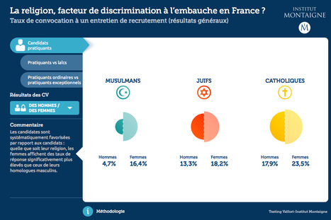 Discriminations religieuses à l’em...