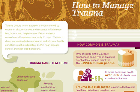Trauma / SAMHSA-HRSA | Health Education Resources | Scoop.it