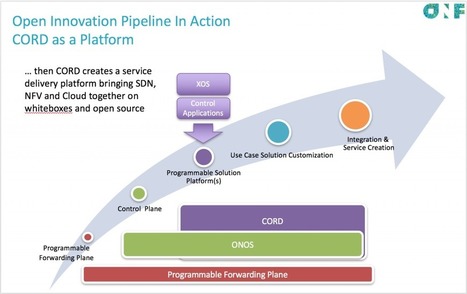 ONF Aims To Turn Open Source Hardware & Software Into Legos - Packet Pushers | Devops for Growth | Scoop.it