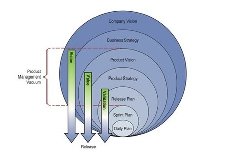 Q&A on the Book The Professional Product Owner | Devops for Growth | Scoop.it