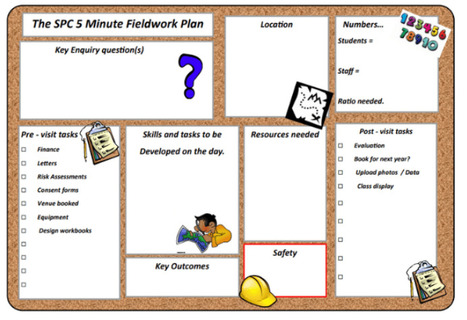 5-minute fieldwork plan template | Primary Geography for the Australian Curriculum | Scoop.it