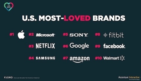 The most loved, fun, relevant, engaging, social, and helpful brands | consumer psychology | Scoop.it