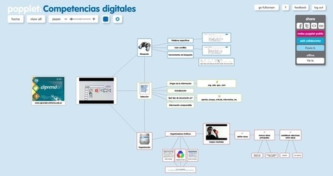 Competencias digitales│@PortalAprender | Bibliotecas Escolares Argentinas | Scoop.it