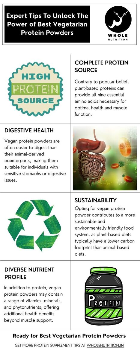 20 Best Vegan Protein Powder Brands Worth Trying | World of Vegan