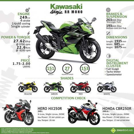 KumpulanGambarnew ninja rr monoTerlaris