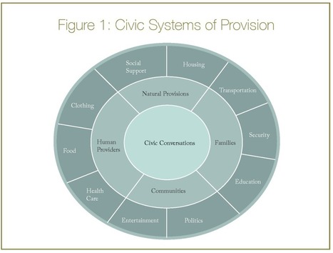 Marvin Brown's "Civic Economy of Provisions" - The Next System Project | Peer2Politics | Scoop.it