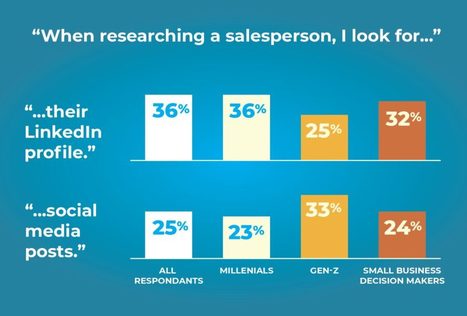 The 7 Most Important Virtual Selling Skills for Salespeople Today | ISC Recruiting News & Views | Scoop.it