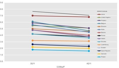 European Union locations with the lowest malware infection rates | 21st Century Learning and Teaching | Scoop.it