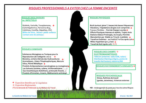 Grossesse et expositions en milieu de travail : prévention des risques professionnels chez la femme enceinte | Prévention du risque chimique | Scoop.it