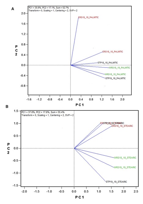 Original Paper in Theor Appl Genet • Torkamaneh Collaboration 2022 • Identification of quantitative trait loci associated with seed quality traits between Canadian and Ukrainian mega-environments u... | Collaborations | Scoop.it