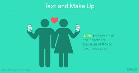 INFOGRAPHIC: Is Technology Your Relationship’s Third Wheel? | Communications Major | Scoop.it