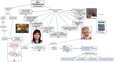 megatendencias_educativas - que y cuales son las megatendencias actuales en educacion | Las TIC en el aula de ELE | Scoop.it