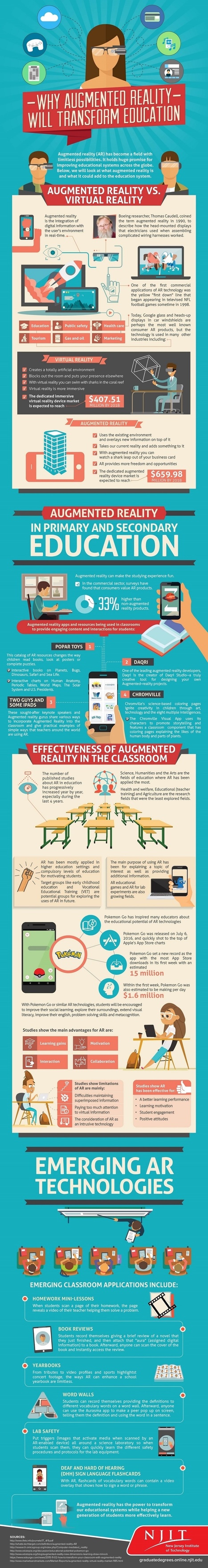 Why Augmented Reality Will Transform Education Infographic | #Infographics #ModernEDU | 21st Century Learning and Teaching | Scoop.it