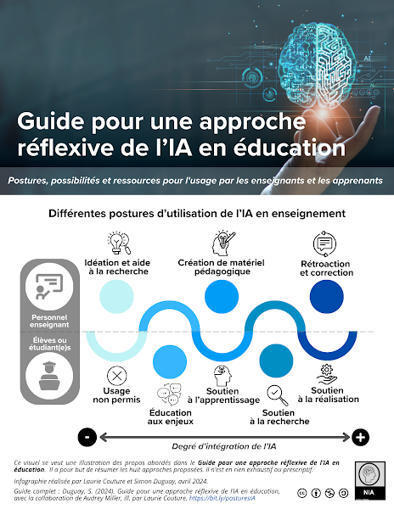 Guide pour une approche réflexive de l'IA en éducation | TIC, TICE et IA mais... en français | Scoop.it