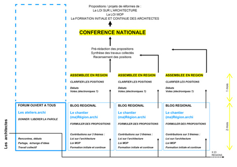 Que les architectes reprennent la parole ! | Architecture - Construction | Scoop.it