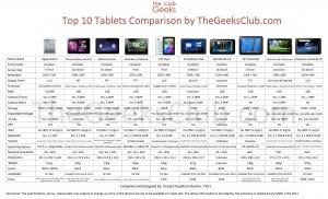 Los 10 tablets más interesantes del mercado #infografia #infographic | IPAD, un nuevo concepto socio-educativo! | Scoop.it