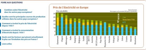Que contient ma facture d’électricité ? | Ces infos qui nous font du bien | Scoop.it