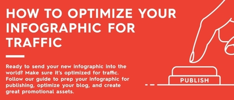 Checklist: How To Get More Eyeballs On Your Infographics | World's Best Infographics | Scoop.it