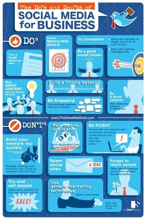 B2B Marketing Best Practice | B2B OP TBS | Scoop.it