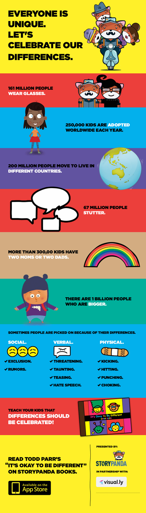 A Must-See Anti-Bullying Poster Perfect For Classrooms | Education Matters - (tech and non-tech) | Scoop.it