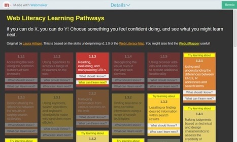 Web Literacy Learning Pathways | Laura Hilliger | Information and digital literacy in education via the digital path | Scoop.it