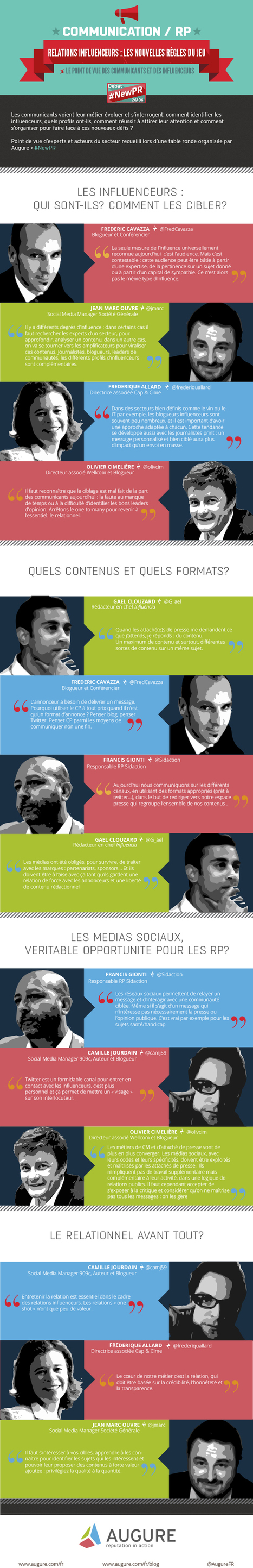 [infographie] L'influence est une notion subjective | E-Learning-Inclusivo (Mashup) | Scoop.it