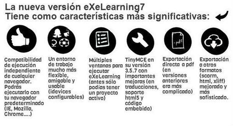 El nuevo eXeLearning con acento español | Educación 2.0 | Scoop.it