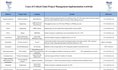 Critical Chain Project Management reference list - Over 200 examples | Critical Chain Project Management | Scoop.it