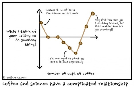 How to measure a scientist | Evaluations, classements: mythes et réalités | Scoop.it