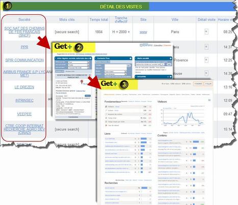 6 outils complémentaires à google analytics | Time to Learn | Scoop.it