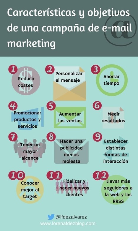 Características y objetivos de una campaña de e-mail marketing | Seo, Social Media Marketing | Scoop.it
