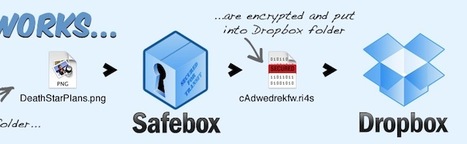 Chiffrer vos données sur Dropbox | Geeks | Scoop.it