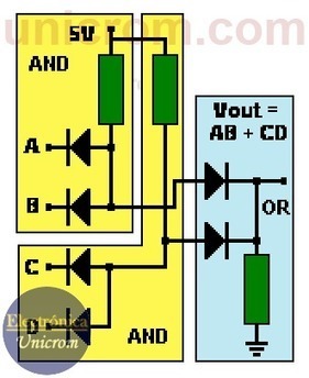 Compuertas OR y AND implementadas con diodos | tecno4 | Scoop.it